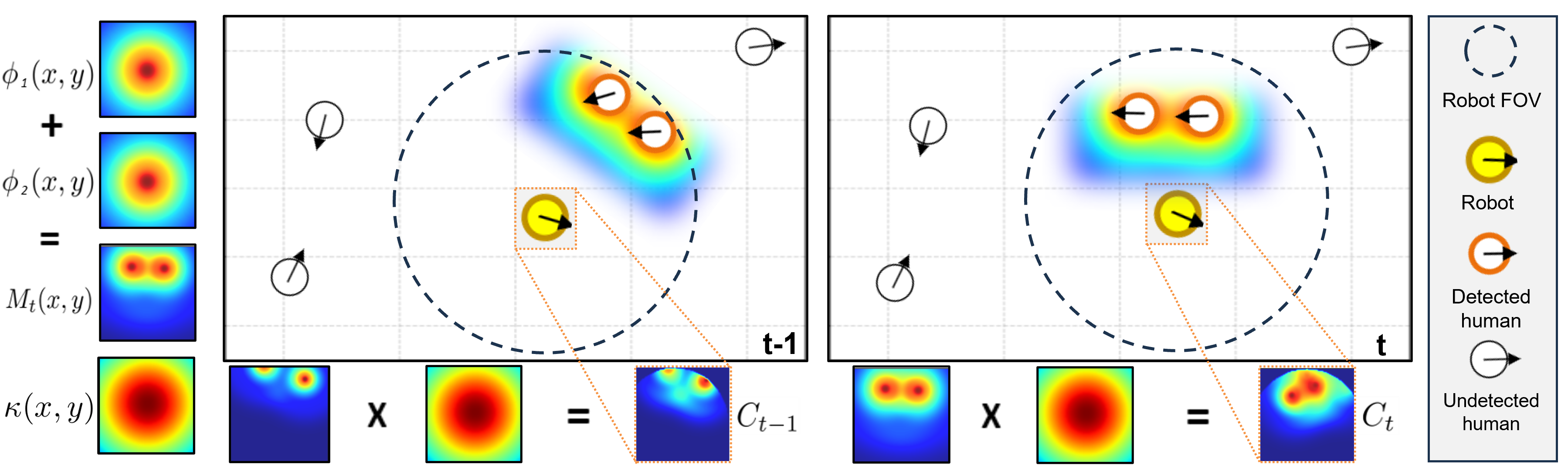 Illustration of the proposed proxemics-based reward model.